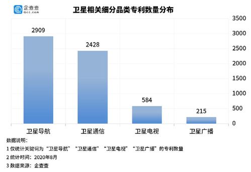 衛星互聯網產業迎來爆發期，上半年新注冊企業同比增長158%